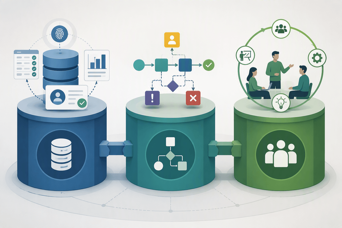 The constraints that decide everything: data, process, and change